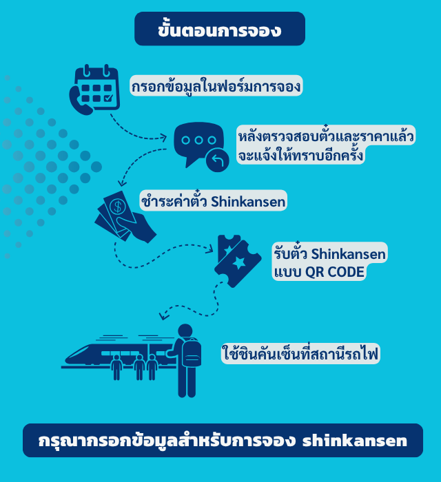 กรอกข้อมูลในฟอร์มการจอง
ชำระค่าตั๋ว Shinkansen ชินคันเซ็น หลังตรวจสอบตั๋วและราคาแล้ว จะแจ้งให้ทราบอีกครั้ง รับตั๋ว Shinkansen ชินคันเซ็น แบบ QR CODE ใช้ชินคันเซ็นที่สถานีรถไฟ