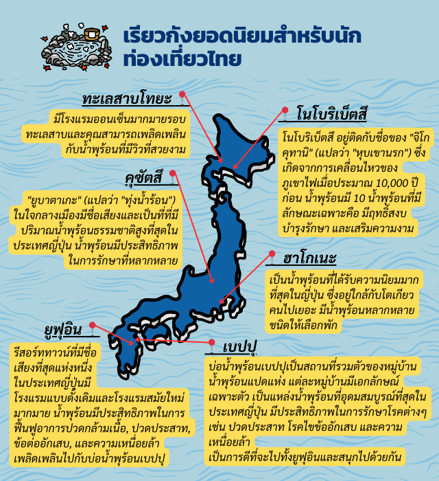 เรียวกังยอดนิยมสำหรับนัก ท่องเที่ยวไทย