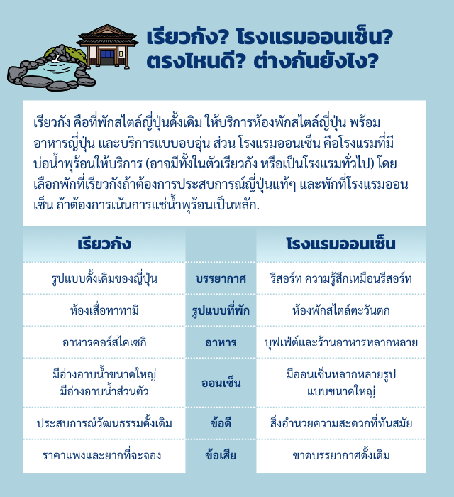 เรียวกัง โรงแรมออนเซ็น ตรงไหนดี ต่างกันยังไง
