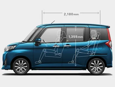 Toyota Roomy ด้านข้าง พร้อมขนาดห้องโดยสาร (TOYOTA Rent a Car)