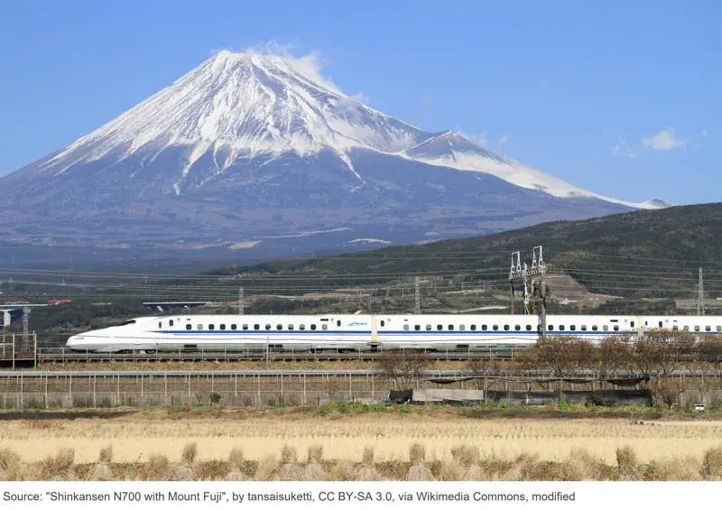 รถไฟในญี่ปุ่นมีกี่แบบ: ชินคันเซ็น รถไฟสนามบิน รถไฟด่วนพิเศษ