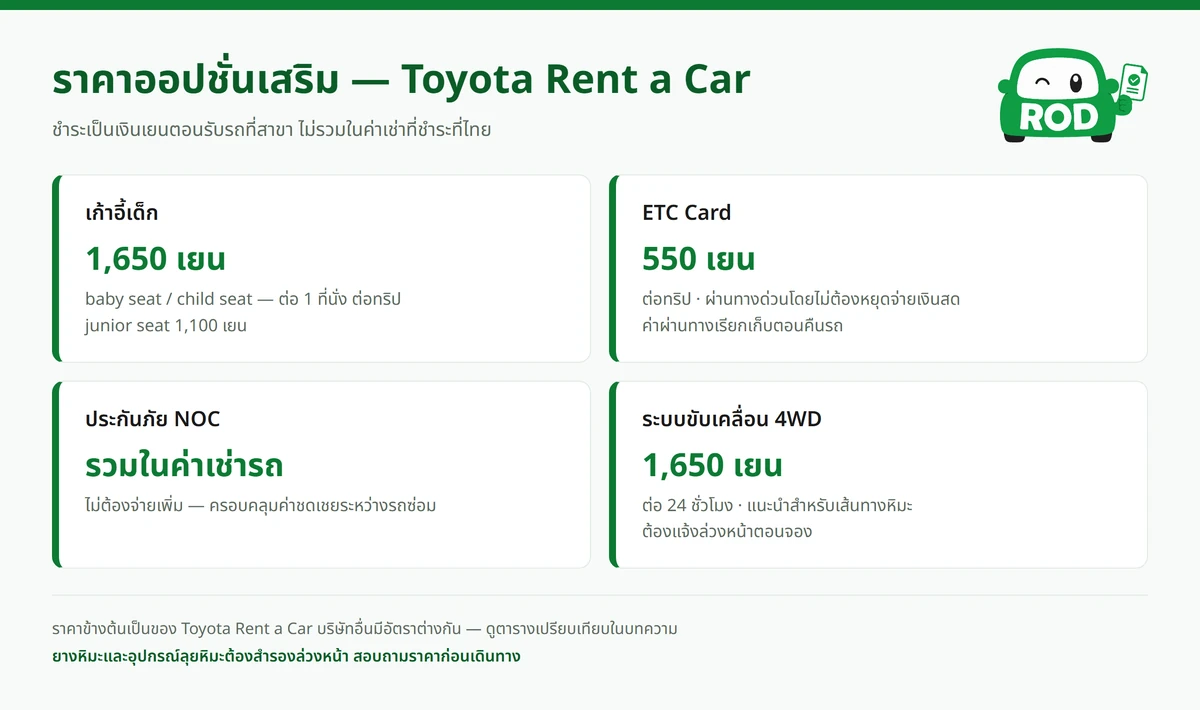 ราคาออปชั่นเสริมรถเช่าญี่ปุ่น Toyota: เก้าอี้เด็ก ETC ประกัน NOC และ 4WD